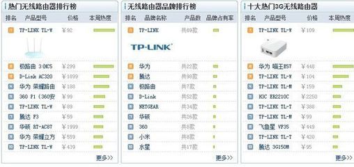 移動wifi路由器什么牌子好？360問答精選推薦